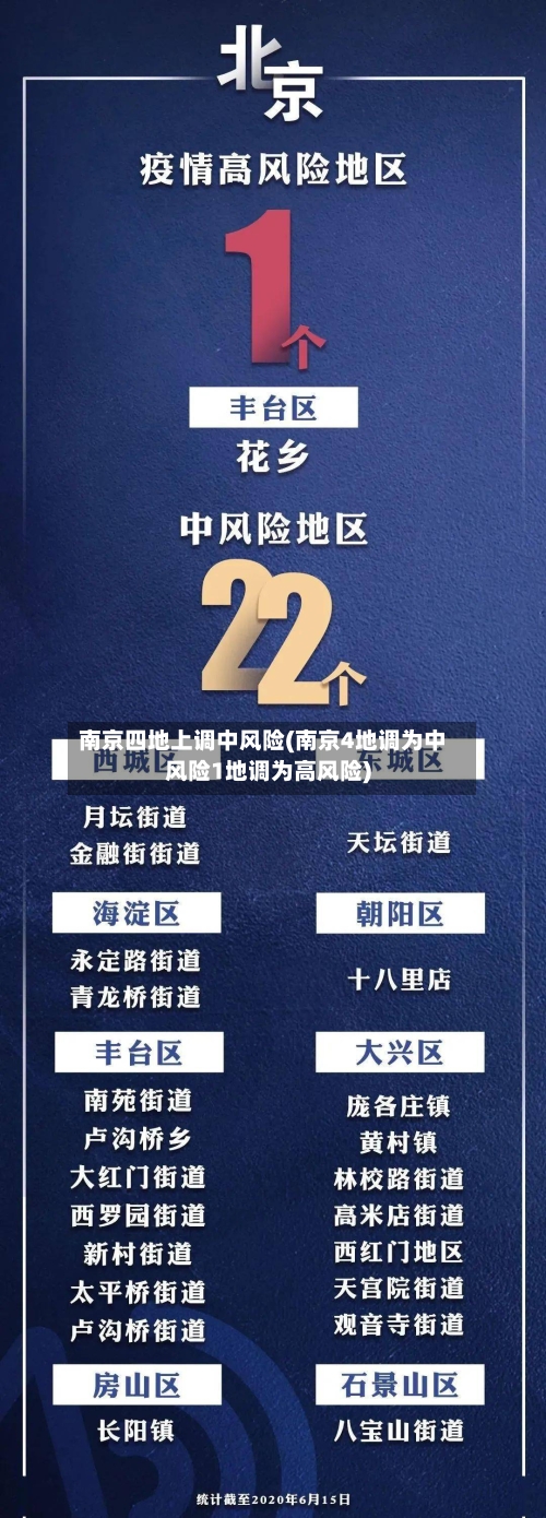 南京四地上调中风险(南京4地调为中风险1地调为高风险)