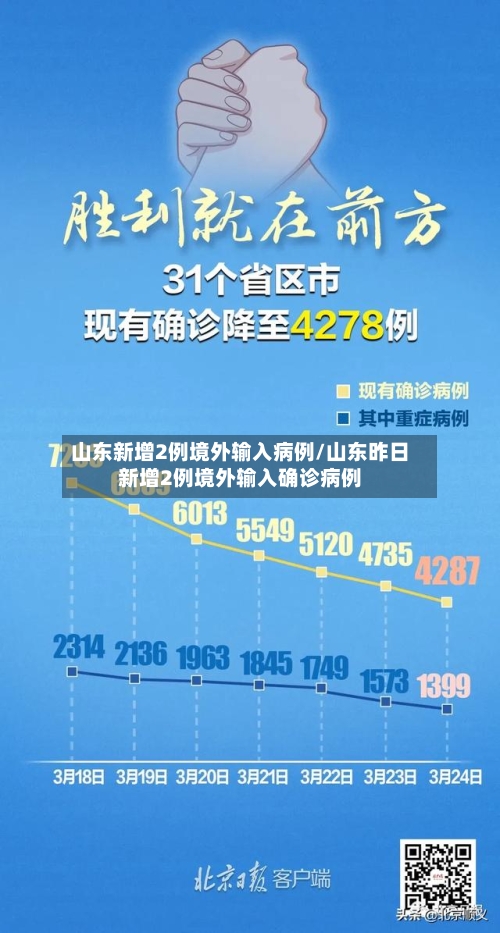 山东新增2例境外输入病例/山东昨日新增2例境外输入确诊病例-第2张图片
