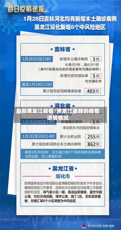 最新黑龙江疫情/黑龙江最新的疫情进展情况