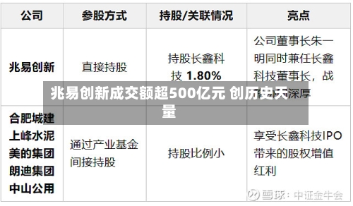 兆易创新成交额超500亿元 创历史天量