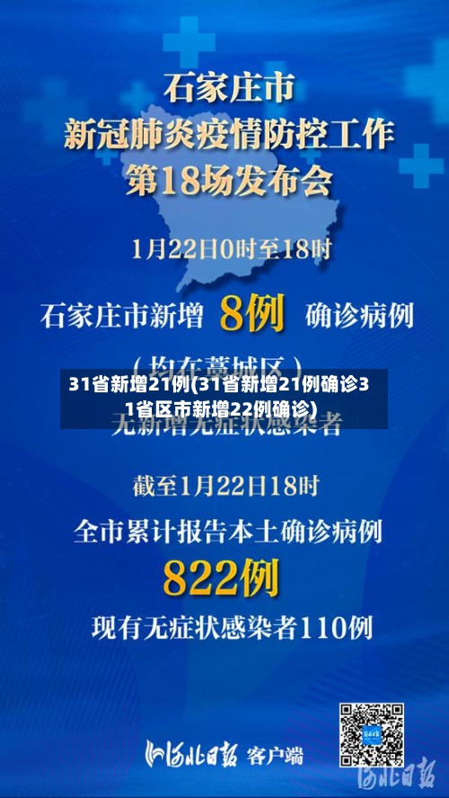 31省新增21例(31省新增21例确诊31省区市新增22例确诊)