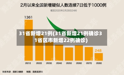 31省新增21例(31省新增21例确诊31省区市新增22例确诊)-第2张图片