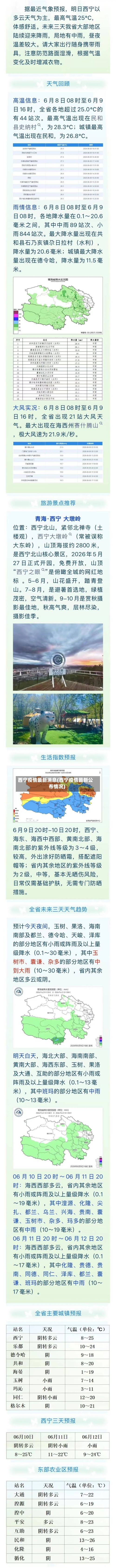 西宁疫情最新消息(西宁疫情最新公布情况)-第3张图片