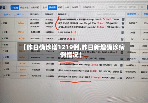 【昨日确诊增1219例,昨日新增确诊病例情况】