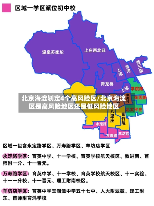 北京海淀划定4个高风险区/北京海淀区是高风险地区还是低风险地区-第3张图片