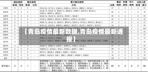 【青岛疫情最新数据,青岛疫情最新通报】