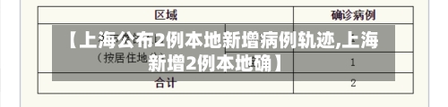 【上海公布2例本地新增病例轨迹,上海新增2例本地确】