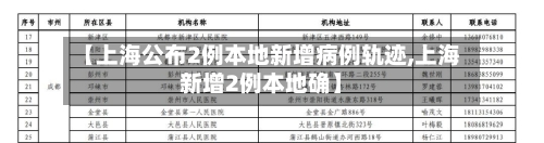 【上海公布2例本地新增病例轨迹,上海新增2例本地确】-第2张图片