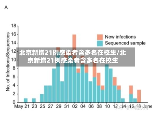北京新增21例感染者含多名在校生/北京新增21例感染者含多名在校生