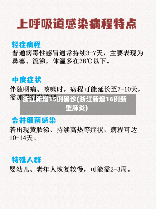 浙江新增15例确诊(浙江新增16例新型肺炎)-第2张图片
