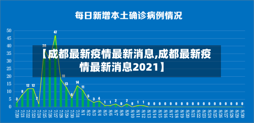【成都最新疫情最新消息,成都最新疫情最新消息2021】
