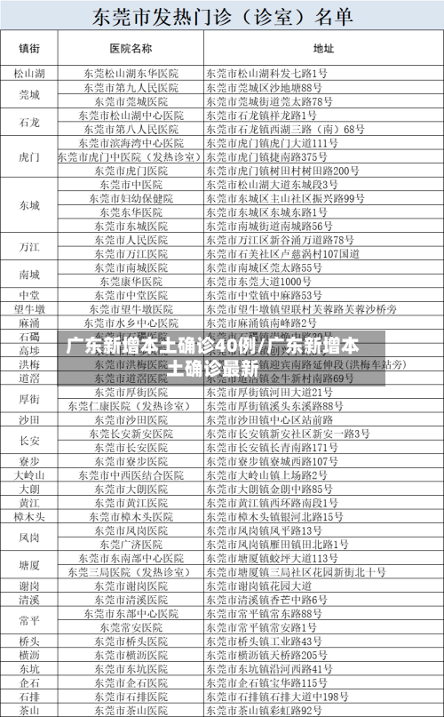广东新增本土确诊40例/广东新增本土确诊最新-第2张图片