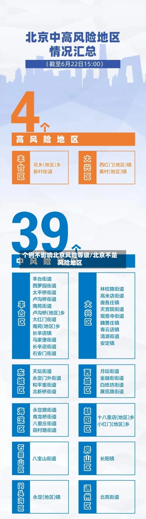 个例不影响北京风险等级/北京不是风险地区