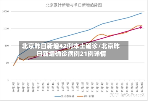 北京昨日新增42例本土确诊/北京昨日新增确诊病例21例详情-第3张图片