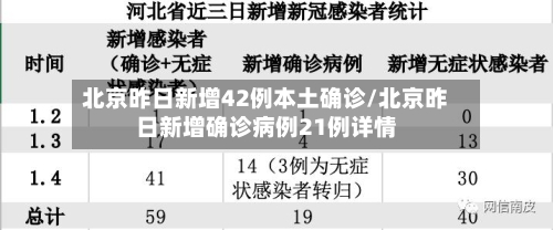 北京昨日新增42例本土确诊/北京昨日新增确诊病例21例详情
