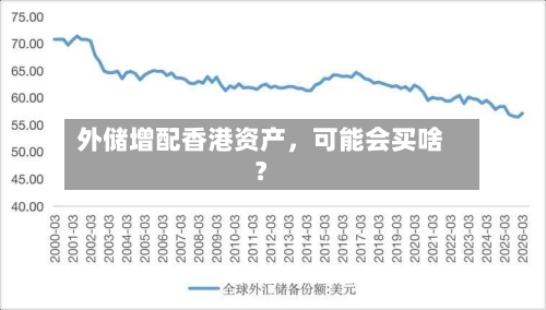 外储增配香港资产	，可能会买啥？-第3张图片