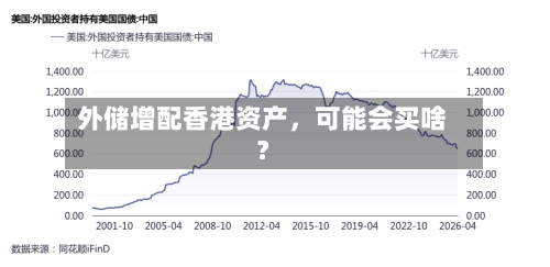 外储增配香港资产，可能会买啥？-第2张图片