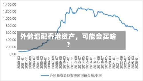 外储增配香港资产，可能会买啥？