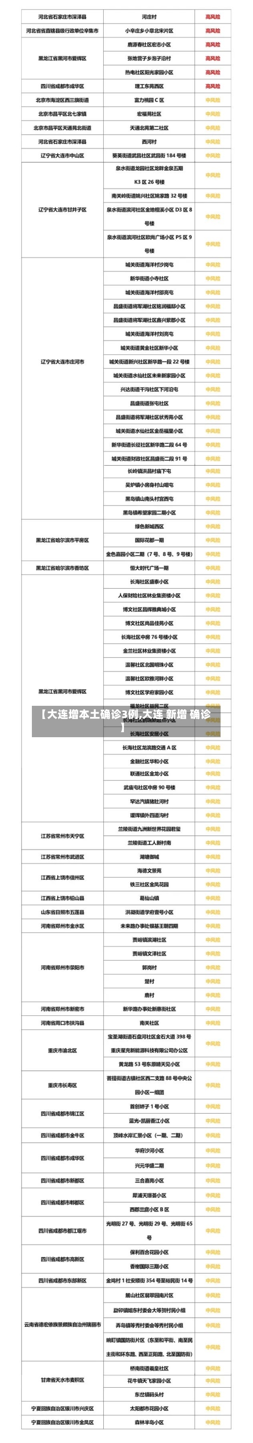 【大连增本土确诊3例,大连 新增 确诊】-第2张图片