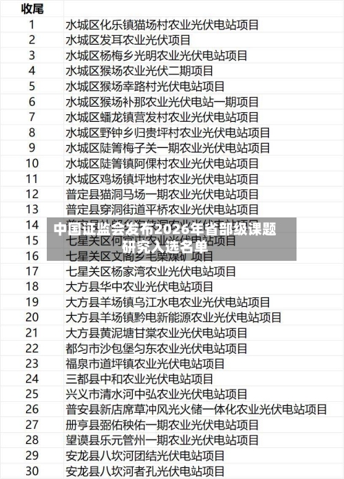 中国证监会发布2026年省部级课题研究入选名单