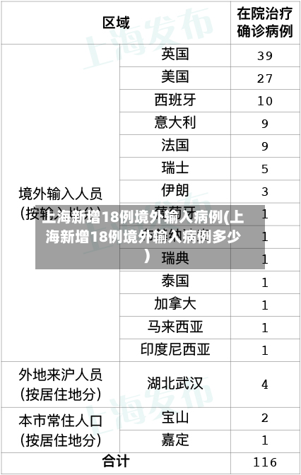 上海新增18例境外输入病例(上海新增18例境外输入病例多少)-第2张图片