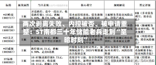 两次剥离失败、内控被否、被申请重整：ST南都三十年储能老兵走到“至暗时刻”-第3张图片