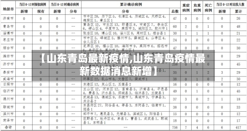 【山东青岛最新疫情,山东青岛疫情最新数据消息新增】-第2张图片
