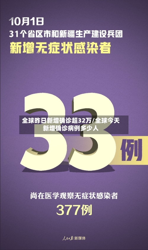 全球昨日新增确诊超32万/全球今天新增确诊病例多少人