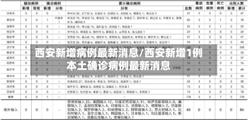 西安新增病例最新消息/西安新增1例本土确诊病例最新消息