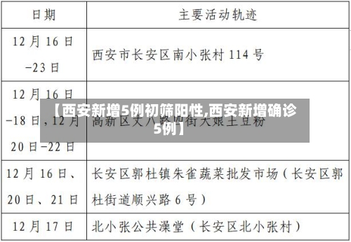 【西安新增5例初筛阳性,西安新增确诊5例】