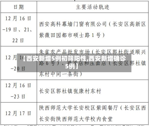【西安新增5例初筛阳性,西安新增确诊5例】-第2张图片