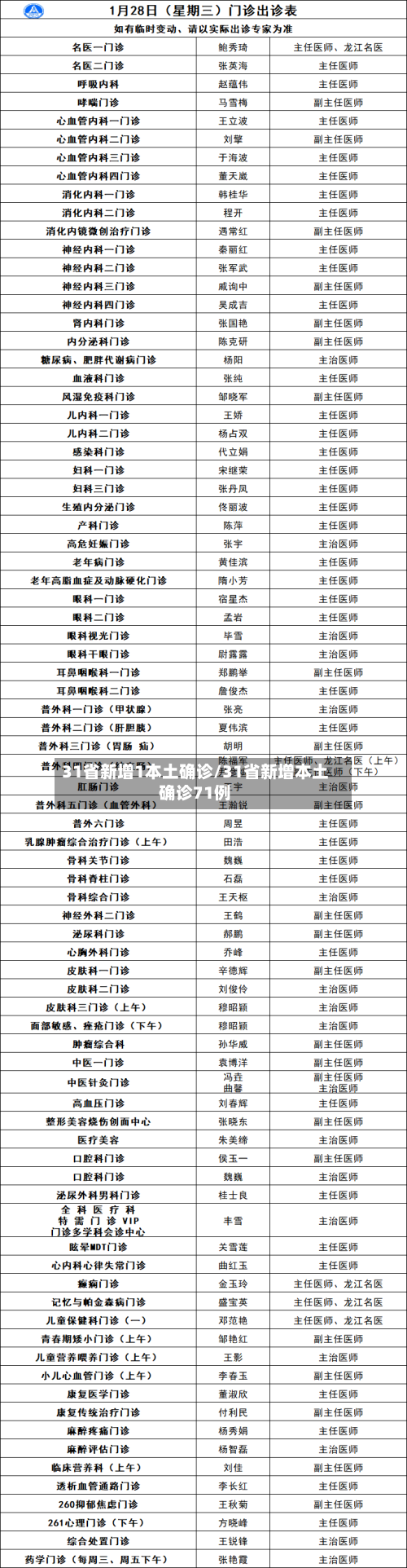 31省新增1本土确诊/31省新增本土确诊71例