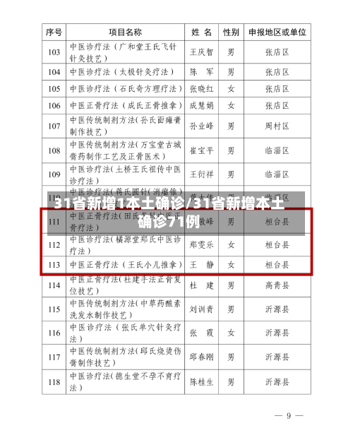 31省新增1本土确诊/31省新增本土确诊71例-第3张图片