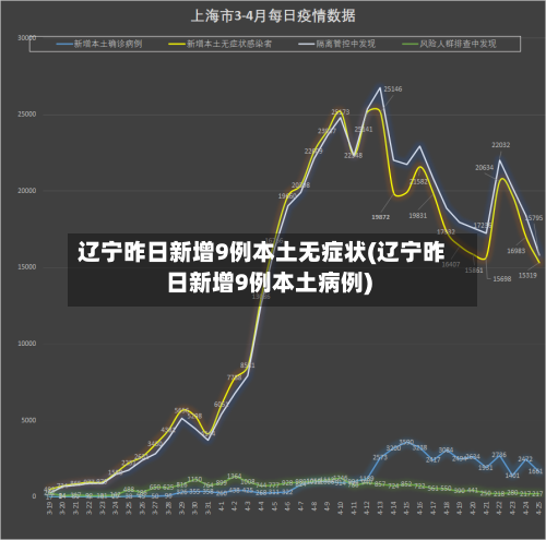 辽宁昨日新增9例本土无症状(辽宁昨日新增9例本土病例)-第2张图片