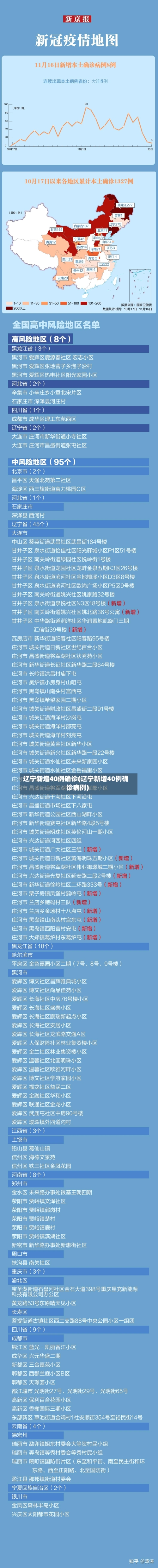 辽宁新增40例确诊(辽宁新增40例确诊病例)