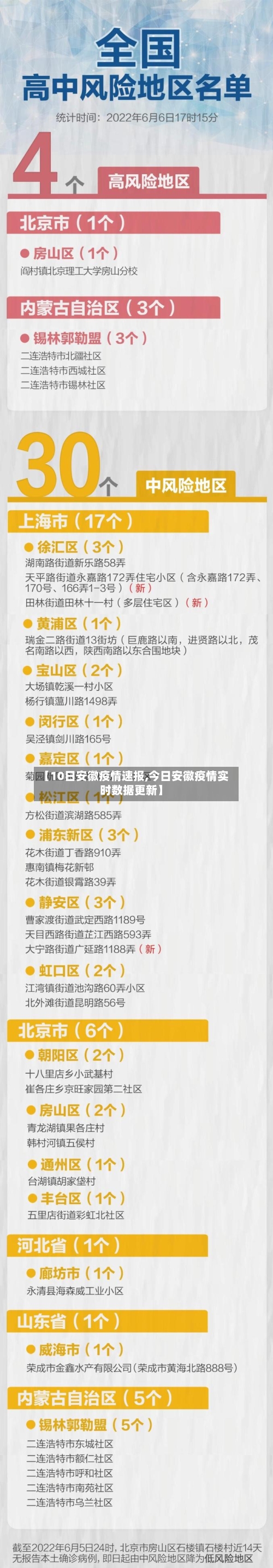 【10日安徽疫情速报,今日安徽疫情实时数据更新】