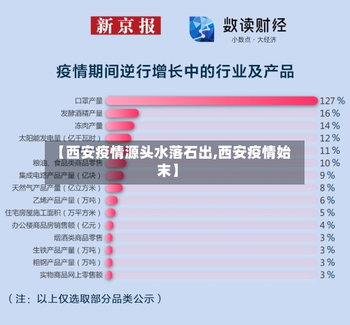 【西安疫情源头水落石出,西安疫情始末】