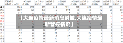 【大连疫情最新消息封城,大连疫情最新管控情况】-第2张图片