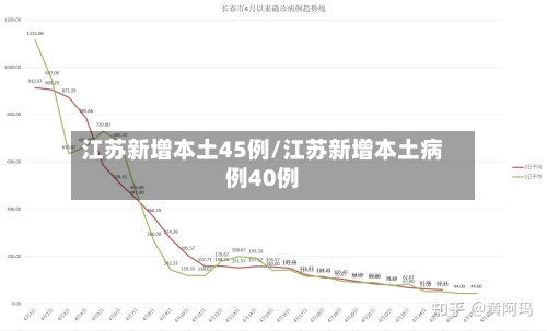 江苏新增本土45例/江苏新增本土病例40例