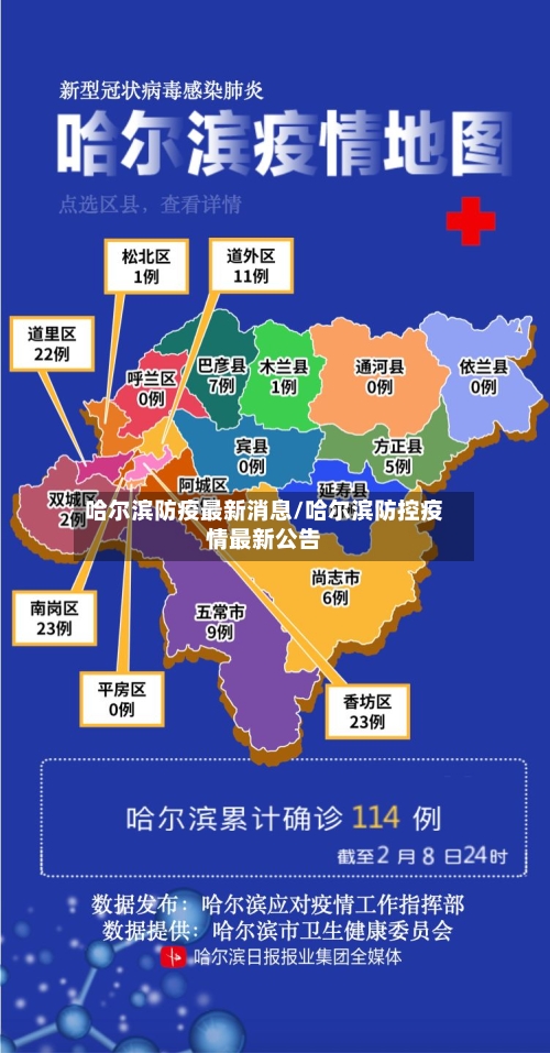 哈尔滨防疫最新消息/哈尔滨防控疫情最新公告-第2张图片