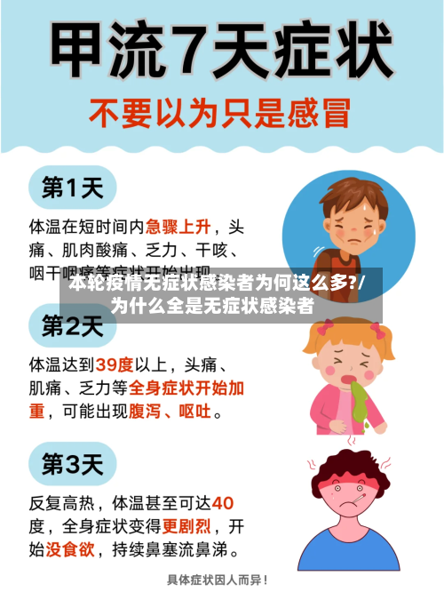 本轮疫情无症状感染者为何这么多?/为什么全是无症状感染者-第3张图片