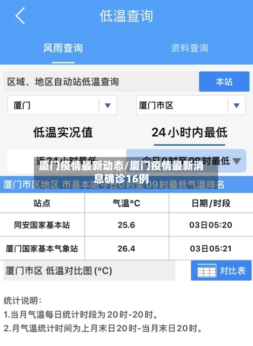 厦门疫情最新动态/厦门疫情最新消息确诊16例