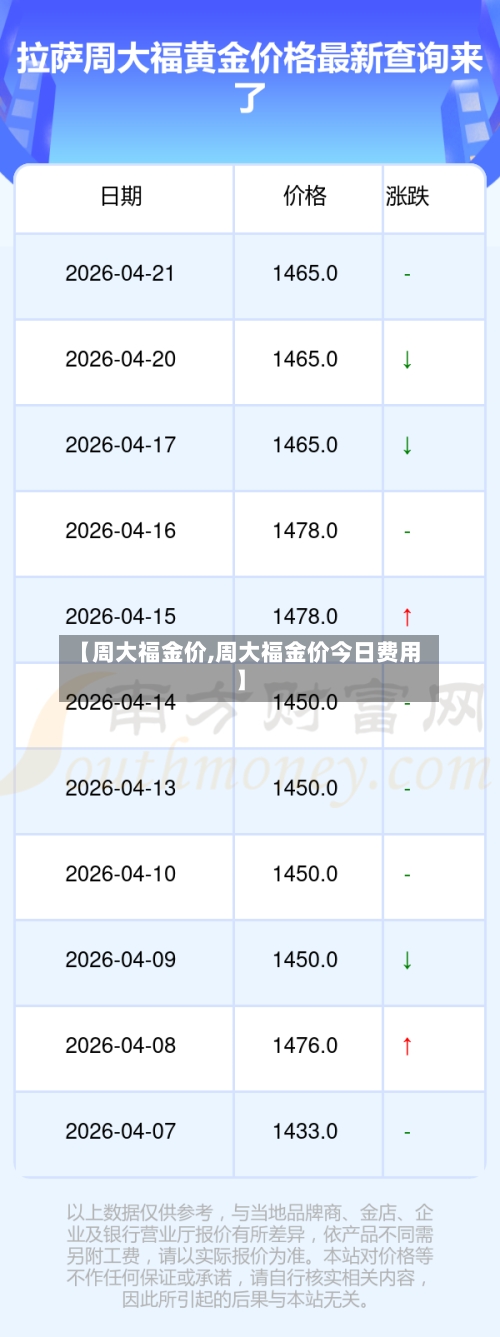 【周大福金价,周大福金价今日费用】-第2张图片