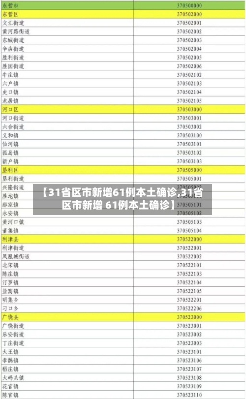 【31省区市新增61例本土确诊,31省区市新增 61例本土确诊】