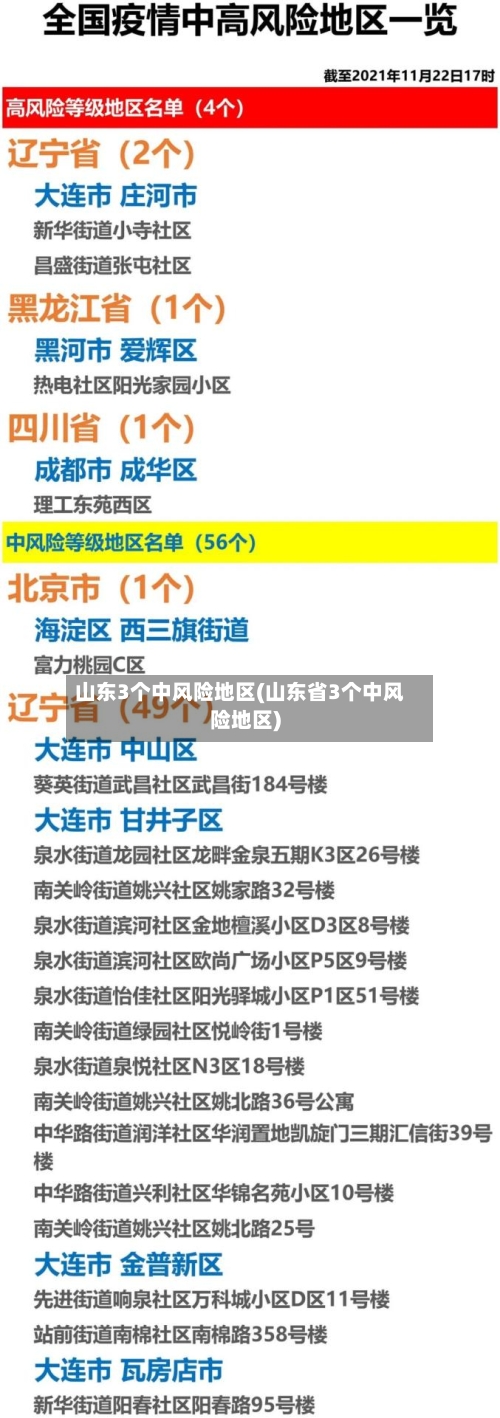 山东3个中风险地区(山东省3个中风险地区)