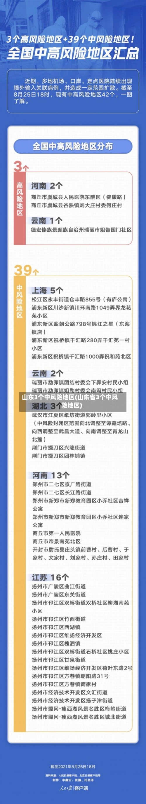 山东3个中风险地区(山东省3个中风险地区)-第2张图片