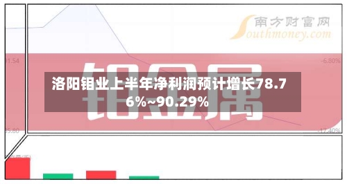 洛阳钼业上半年净利润预计增长78.76%~90.29%