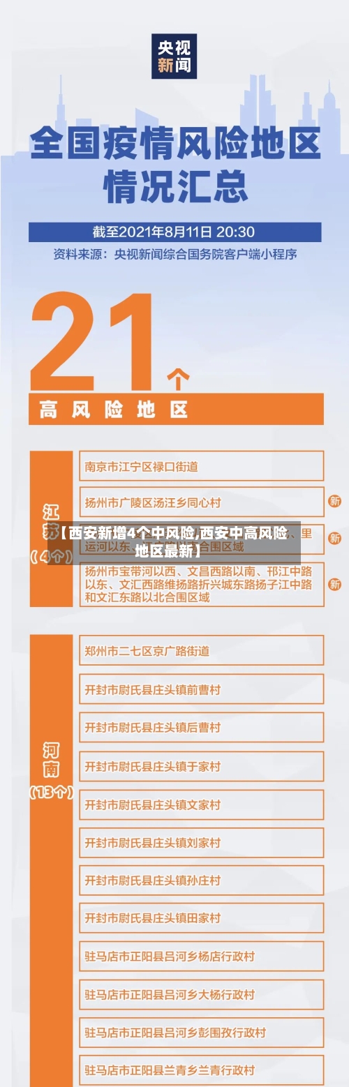 【西安新增4个中风险,西安中高风险地区最新】