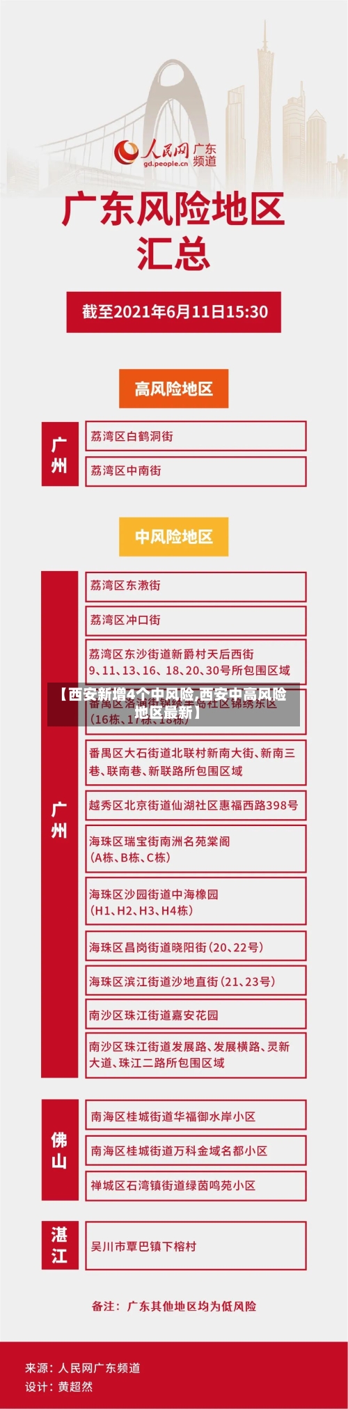 【西安新增4个中风险,西安中高风险地区最新】-第3张图片