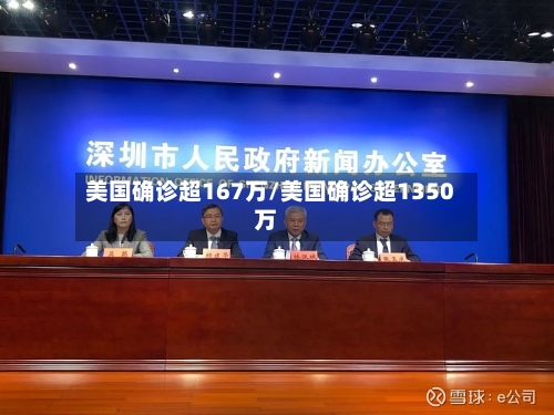 美国确诊超167万/美国确诊超1350万